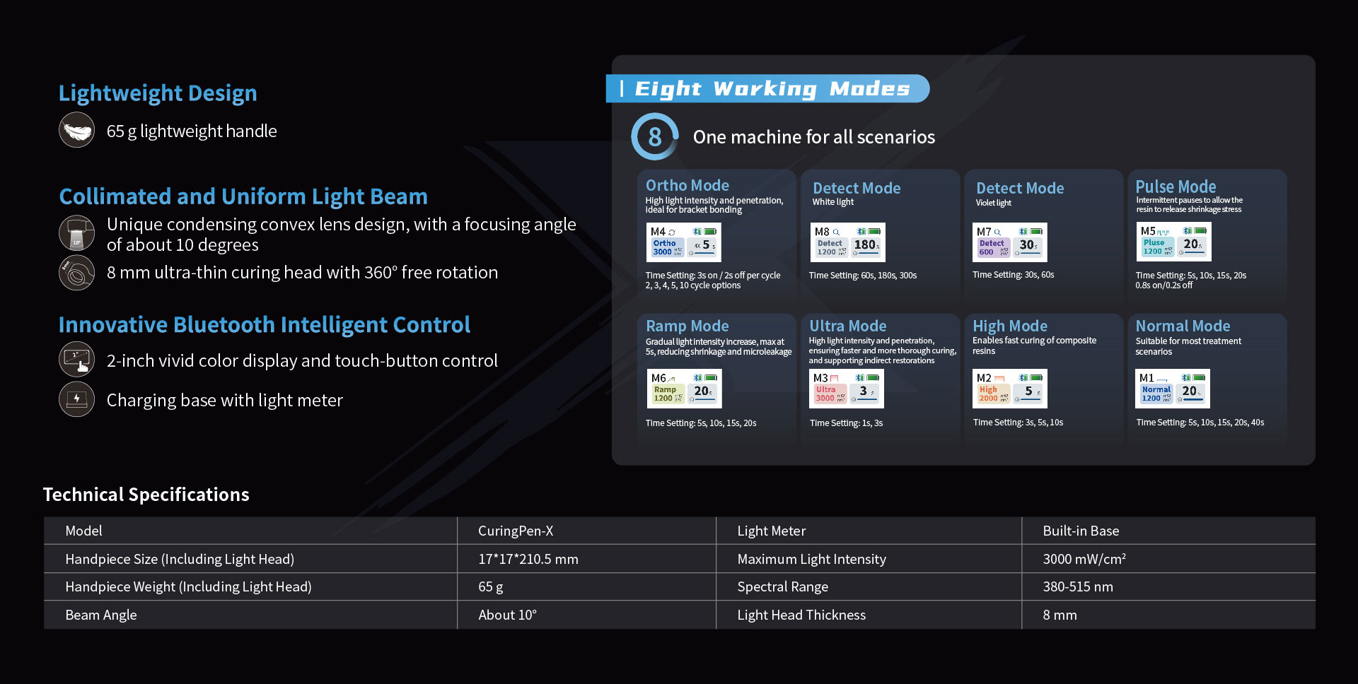 CuringPen-X 8 working modes და ტექნიკური სპეციფიკაციები