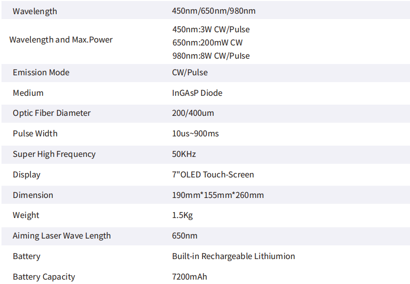 SOGA I LASER I PLUS technical specifications