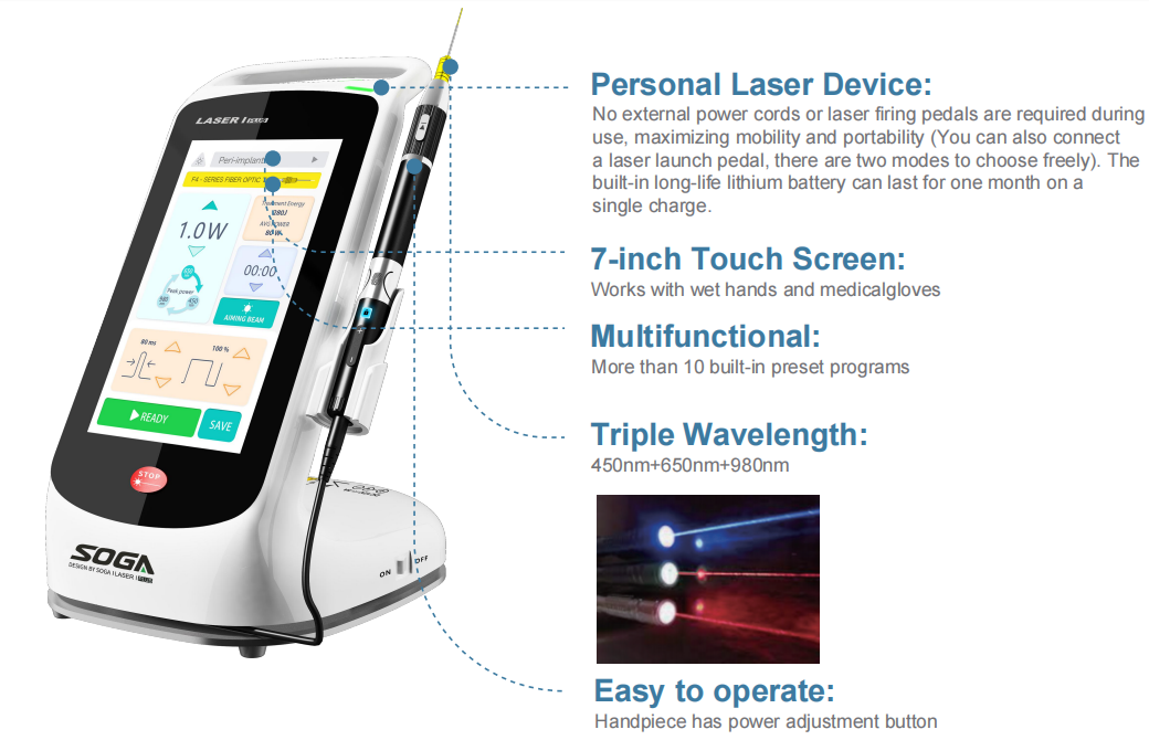 SOGA I LASER I PLUS - პრემიუმ 3 wavelength დიოდური ლაზერი კლინიკისთვის