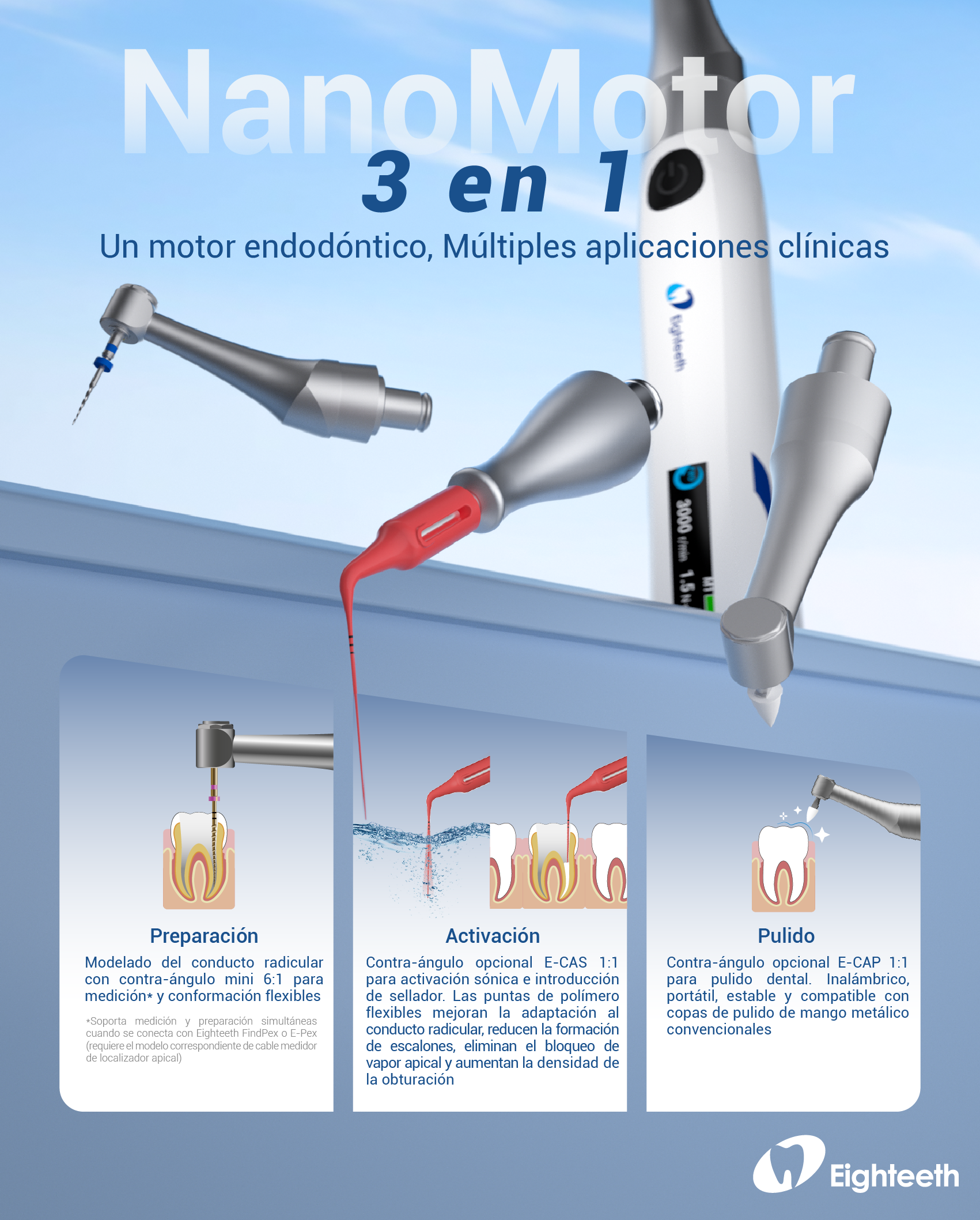 Eighteeth Nanomotor – ენდოდონტიის გრანდიოზული რევოლუცია საქართველოში